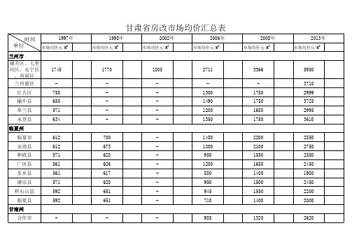 甘肃省房改市场均价