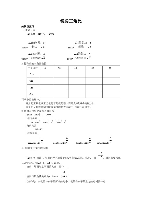 锐角三角比