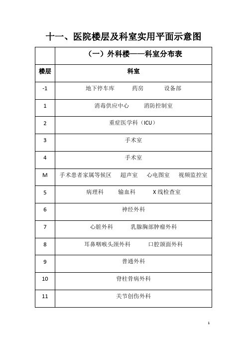 医院楼层及科室实用平面示意图-海南医学院附属医院