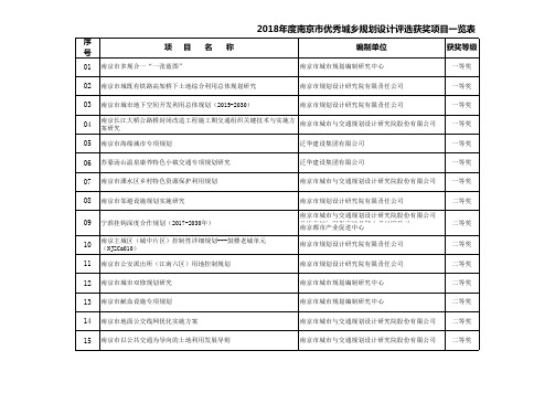 评审结果单位