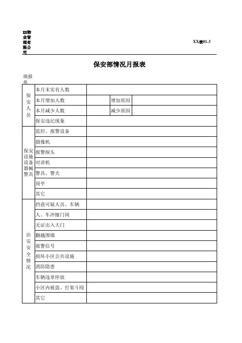 保安部情况月报表