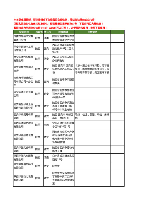 新版陕西省华驰工商企业公司商家名录名单联系方式大全32家