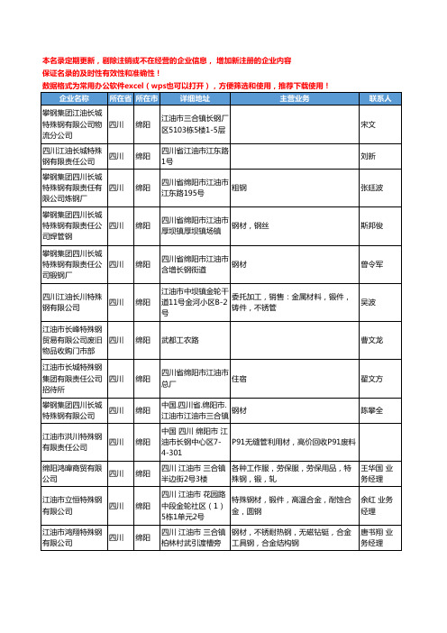 2020新版四川省绵阳优特钢工商企业公司名录名单黄页联系方式大全48家