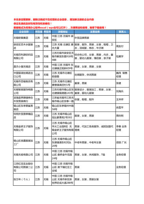 2020新版江苏省无锡男装工商企业公司名录名单黄页联系方式大全72家