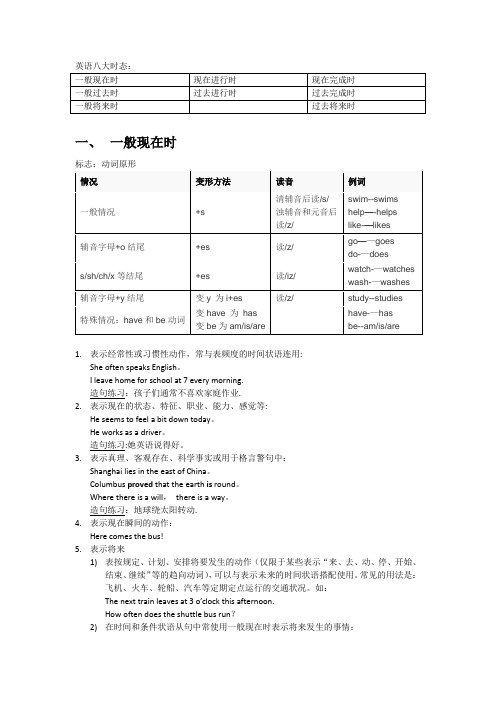 初中英语：八大时态讲解