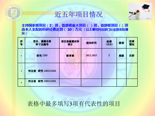 河北大学申请博士生导师人员基本情况