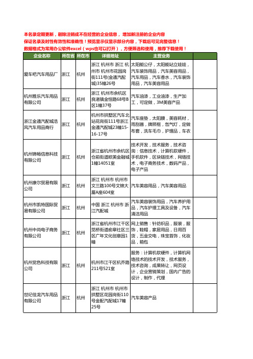 新版浙江省杭州汽车美容用品工商企业公司商家名录名单联系方式大全140家