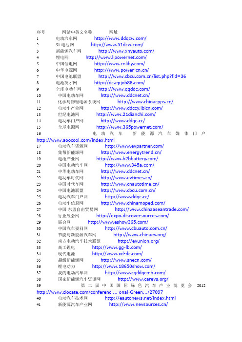 新能源汽车相关网站大全(最新收集)