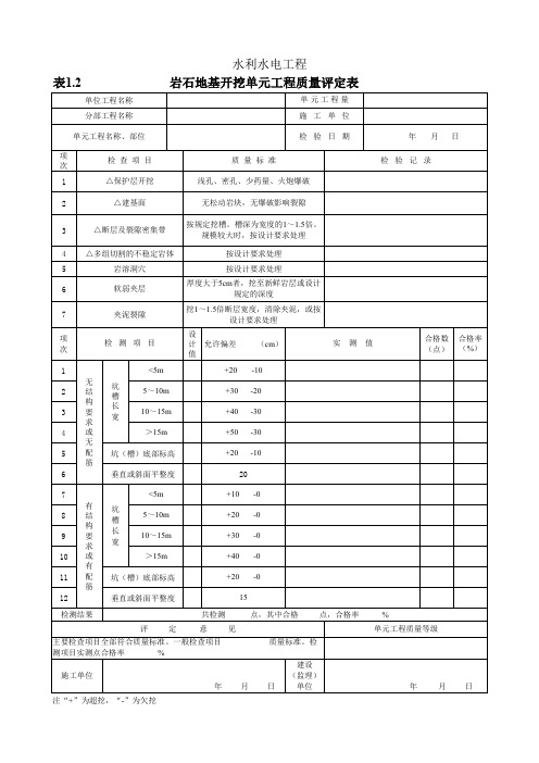 岩石地基开挖单元工程质量评定表