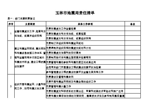 玉林市地震责任清单