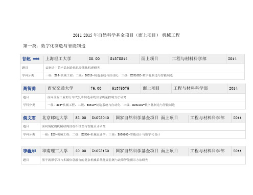 2011-2014年自然科学基金项目(面上项目)-机械工程-1