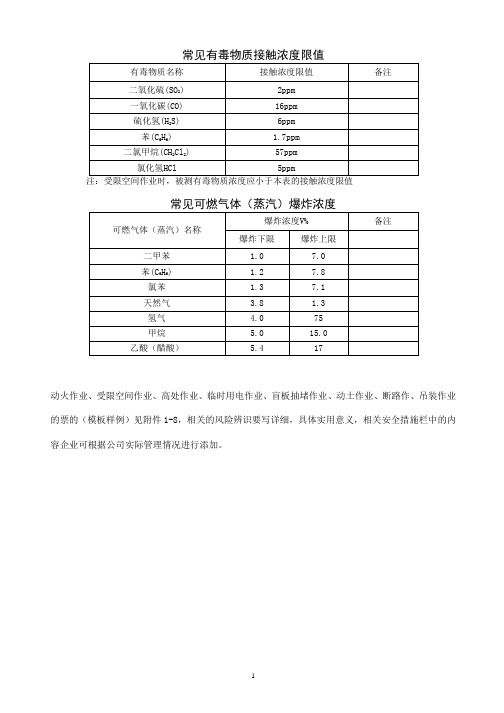 危险化学品企业八大特殊作业票填写样例(参考样例)