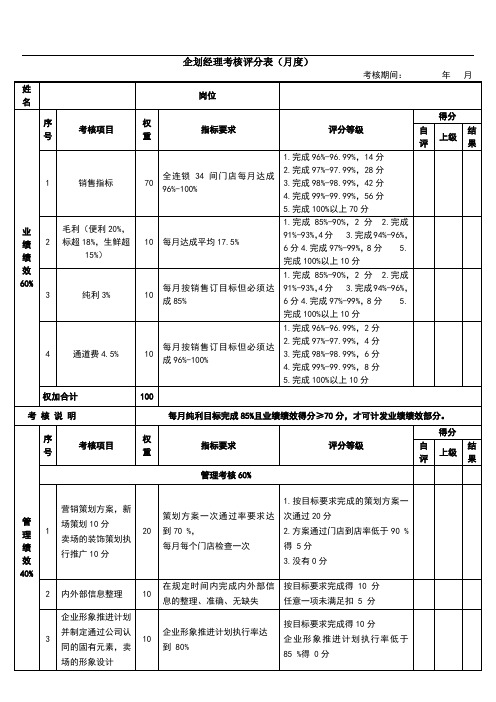 3月绩效考核表(企划经理)