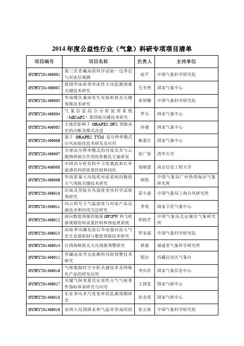 2014年度公益性行业(气象)科研专项项目清单3