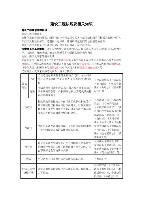 2015二建法规章节笔记