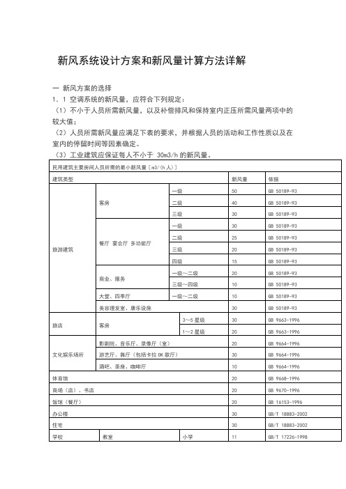 新风系统设计方案和新风量计算方法详解