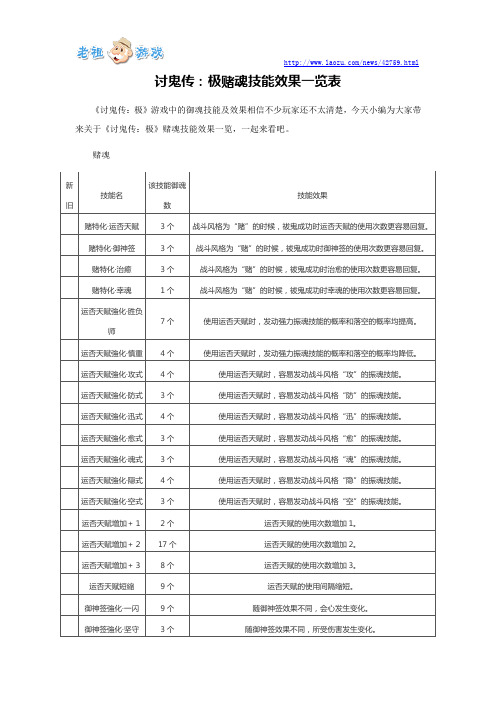 讨鬼传：极赌魂技能效果一览表