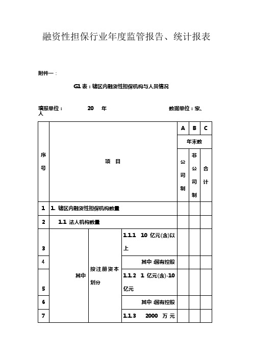 融资性担保行业年度监管报告、统计报表汇编