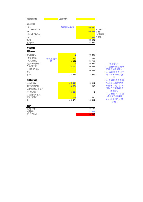 店铺盈亏分析表格