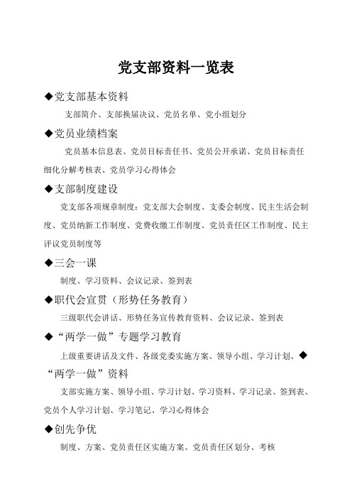 党支部一览表