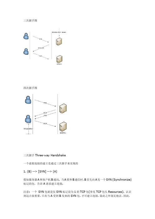 TCP——_SYN、ACK_、FIN、RST、PSH、URG_详解(图)