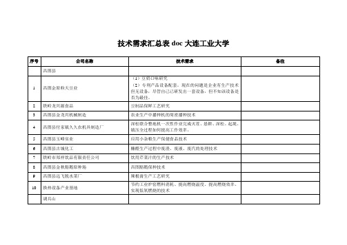 技术需求汇总表doc大连工业大学