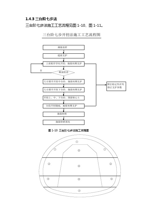 三台阶七部法