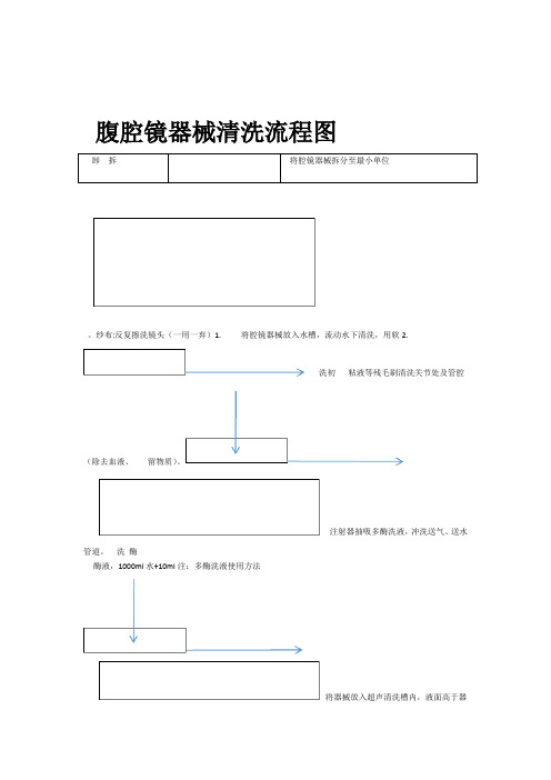 腹腔镜器械清洗流程图