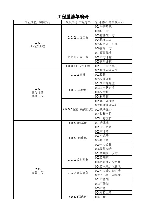 工程量清单报价项目编码