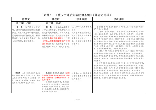 《重庆市地质灾害防治条例(2019修订稿)》