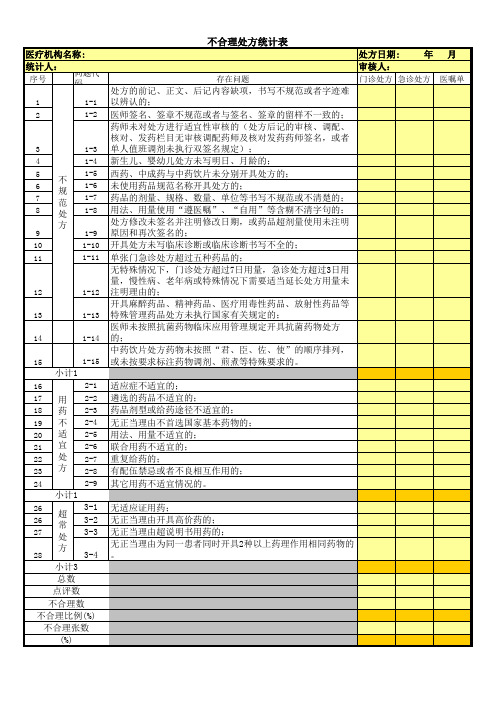 不合理处方统计表