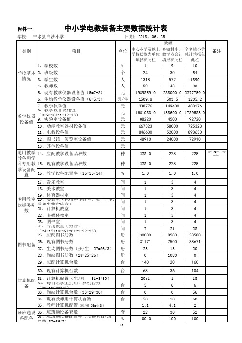 白沙小学电教装备主要数据统计表