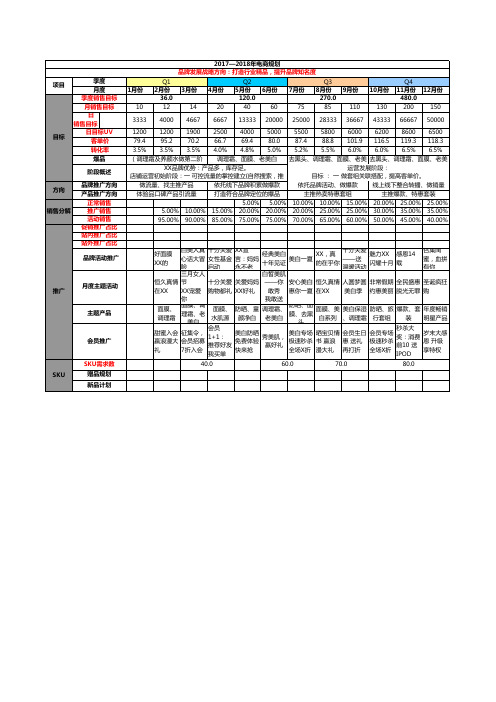 2017~2018全年电商运营工作规划及每月工作计划