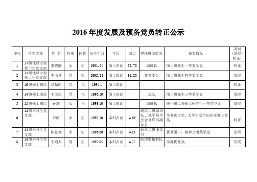 2016发展及预备党员转正公示