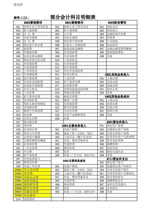2.附件2：部分会计科目明细表