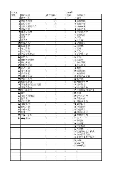 【国家社会科学基金】_设计竞争力_基金支持热词逐年推荐_【万方软件创新助手】_20140813