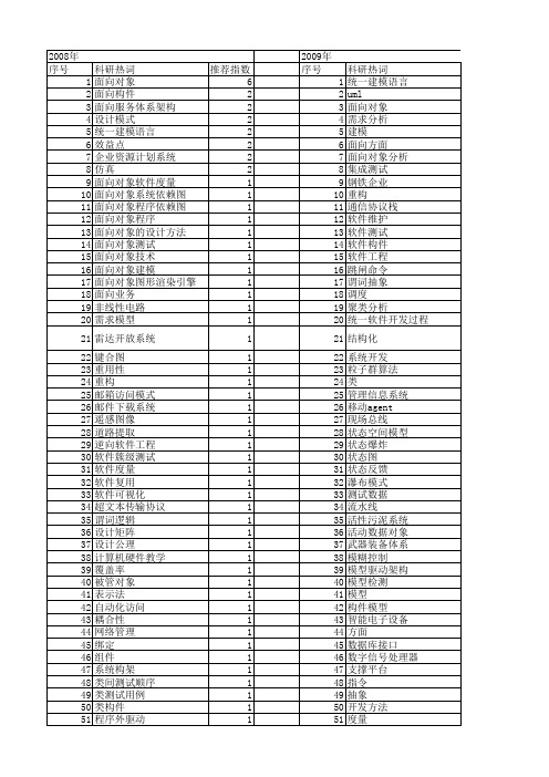 【计算机工程与设计】_面向对象方法_期刊发文热词逐年推荐_20140726