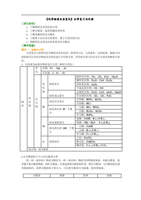 化学必修一 知识讲解_《化学物质及其变化》全章复习与巩固(提高)