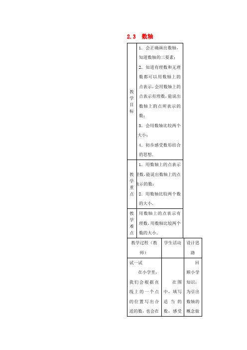 七年级数学上册《2.3数轴》教案1(新版)苏科版(1)