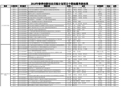 2015年春季创新创业训练计划项目中期结题考核结果