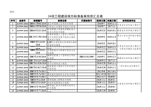 24项工程建设地方标准备案信息汇总表