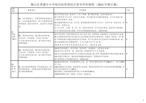 江苏省铜山区综合督导评估细则(2013)修订稿