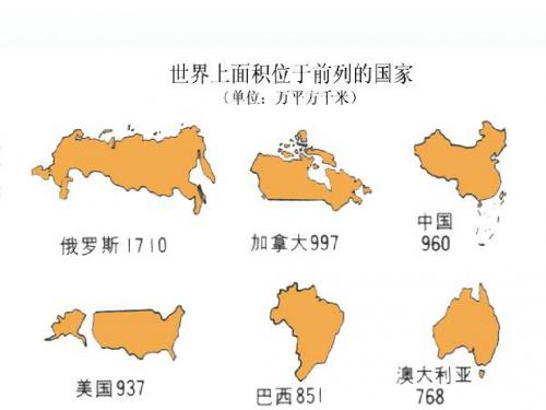 吉林省双辽市向阳乡中学七年级地理下册教学课件：第二节 巴西(