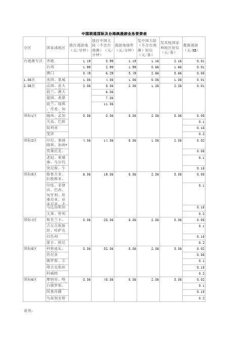 中国联通国际漫游标准