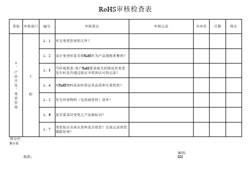 ROHS审核检查表Checklist