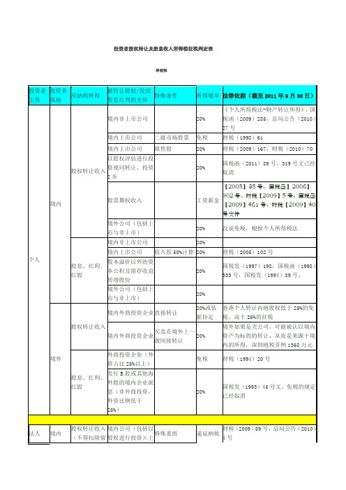 投资者股权转让及股息收入所得税征税判定表