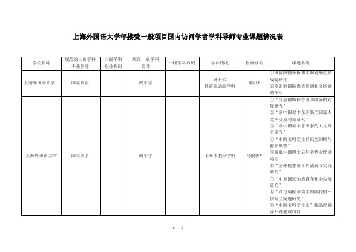 上海外国语大学接受一般项目国内访问学者学科导师专