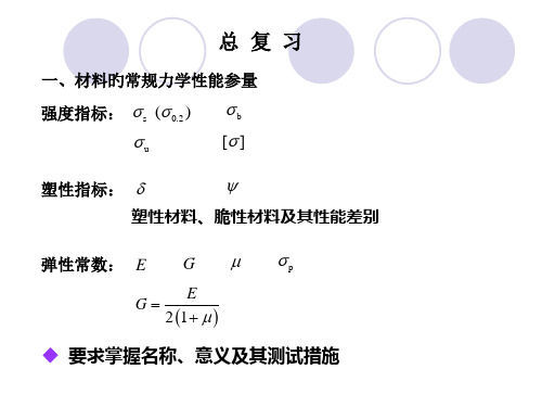 13材料力学A总复习省公开课获奖课件市赛课比赛一等奖课件