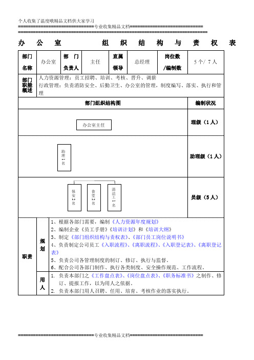 组织架构与责权表(办公室)1