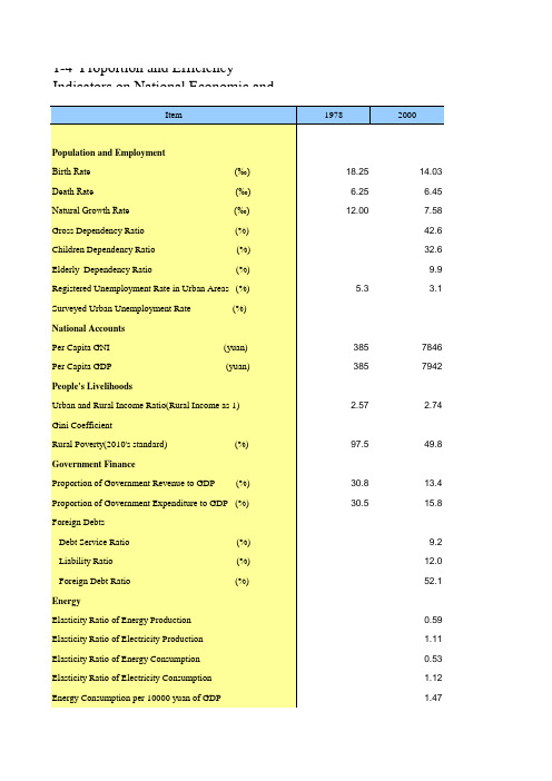 中国统计年鉴2020英文版全国地区社会经济发展指标：Proportion and Efficienc